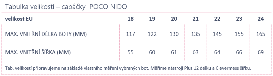Kinderpatschen POCO NIDO